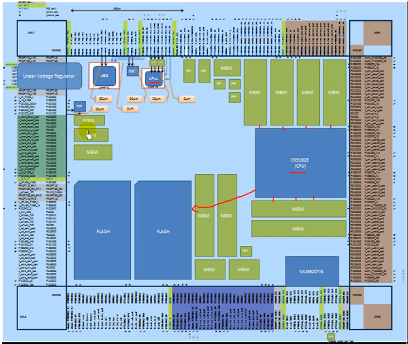 mcu项目芯片介绍