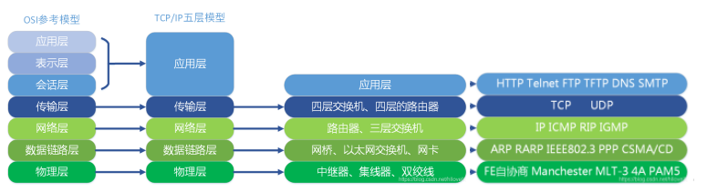 **加粗样式**