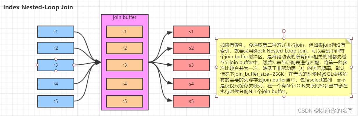 MySQL（六）