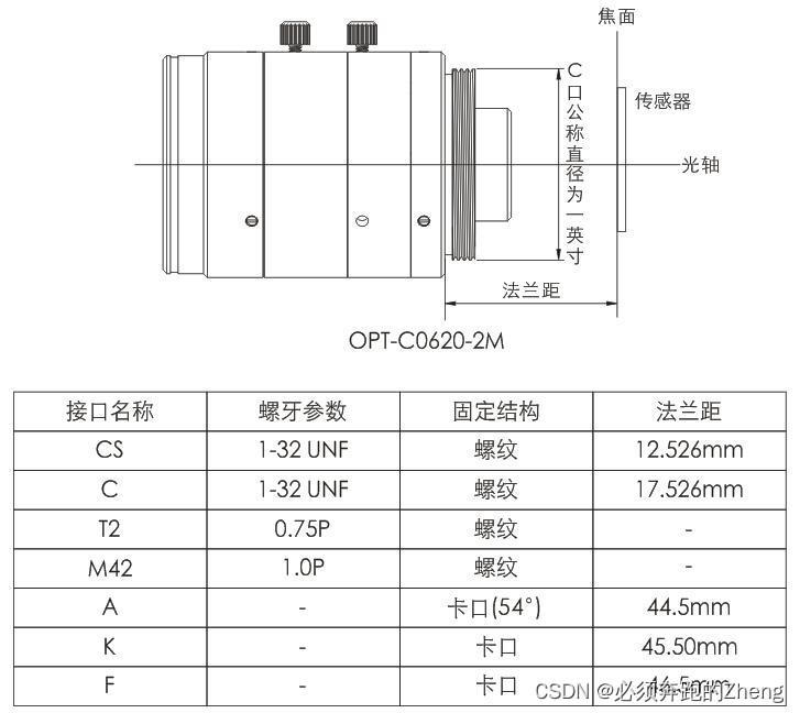 HALCON联合C#检测表面缺陷——镜头配件