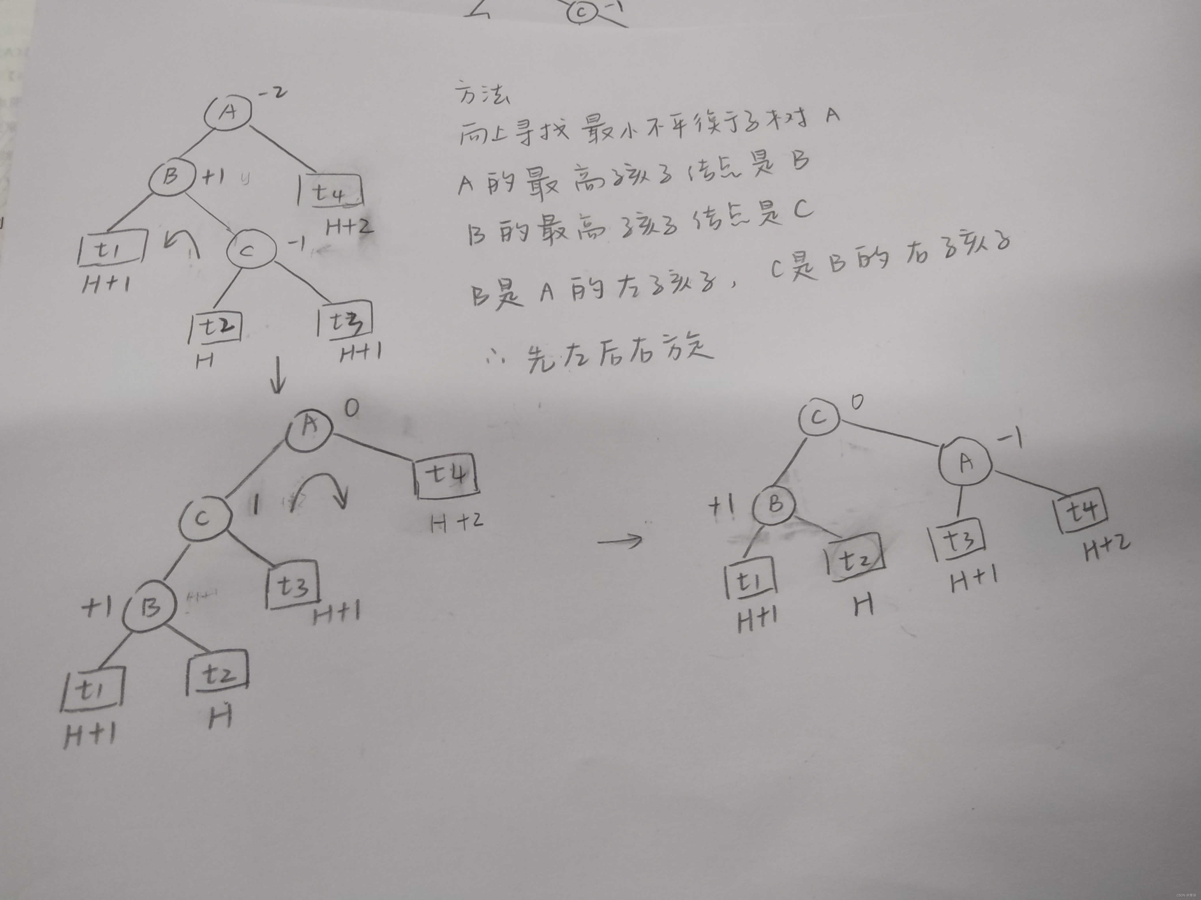 平衡二叉树AVL的插入删除