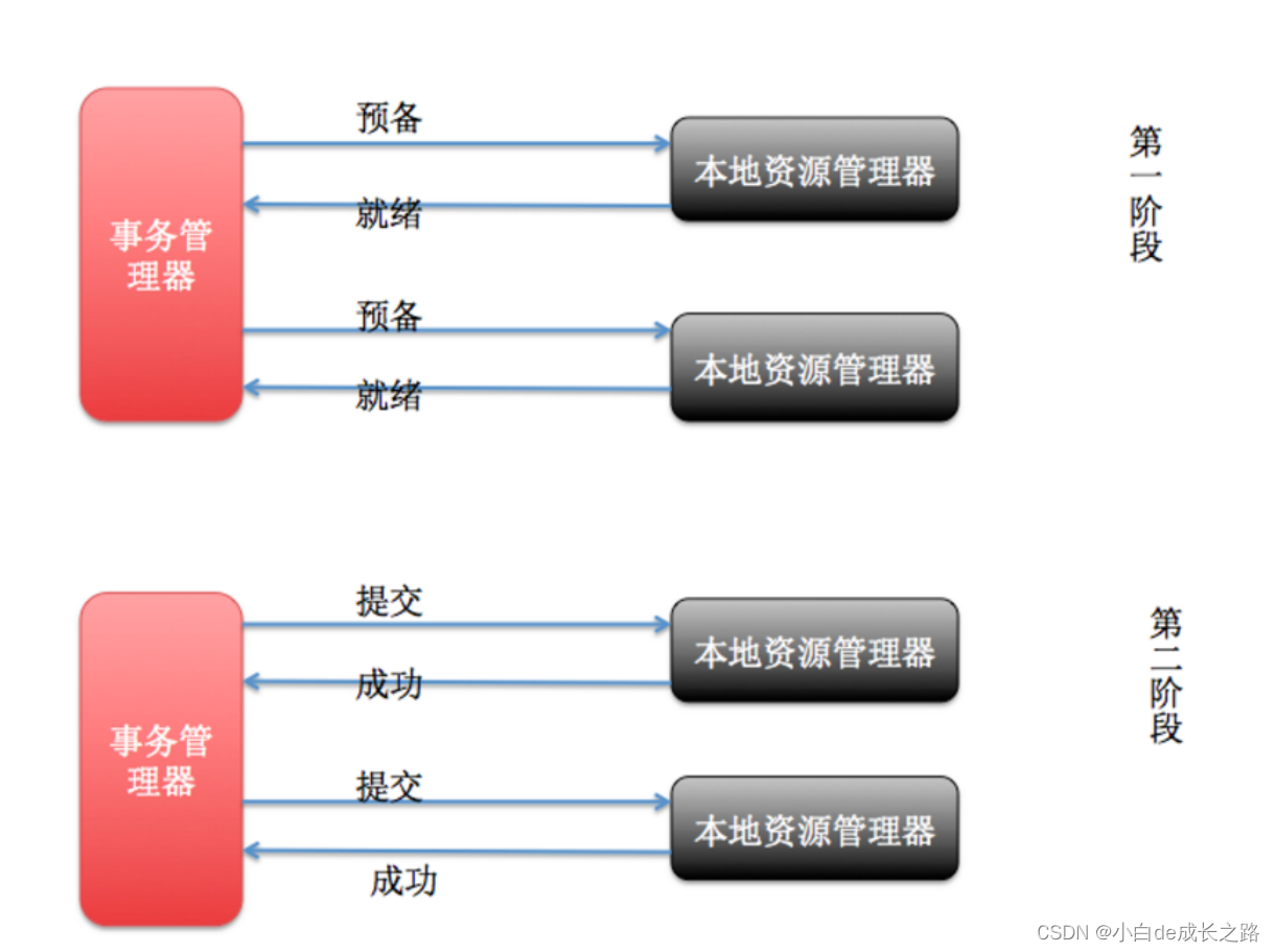 [外链图片转存失败,源站可能有防盗链机制,建议将图片保存下来直接上传(img-UNVIbO1M-1667786667346)(第三章 用户认证.assets/image-20200307162619476.png)]