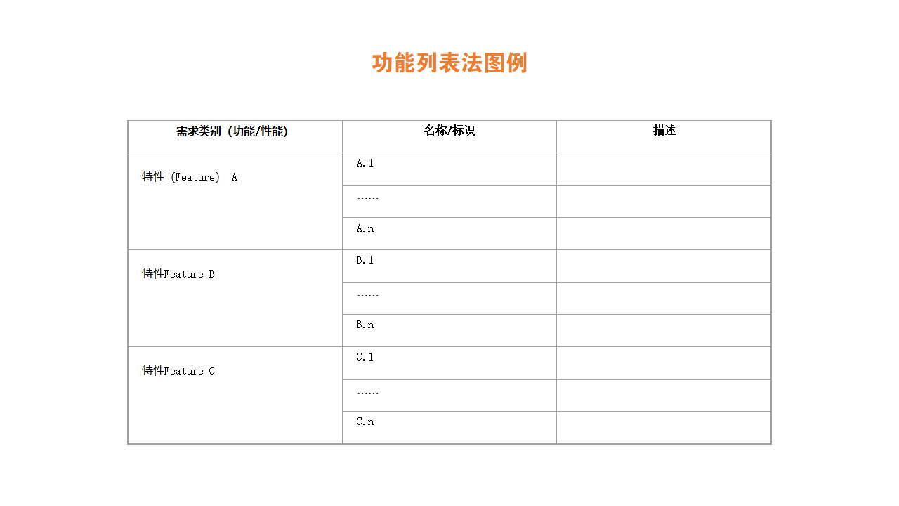 功能列表法