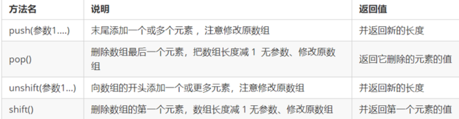[外链图片转存失败,源站可能有防盗链机制,建议将图片保存下来直接上传(img-H3ML3r6h-1632220479294)(images\图片2.png)]