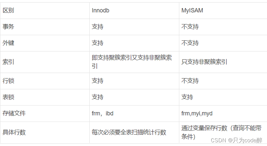 关于mysql数据库，你必须知道的知识。