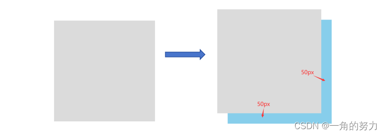 （前端）你了解shadow吗？—css属性:box-shadow、text-shadow详解