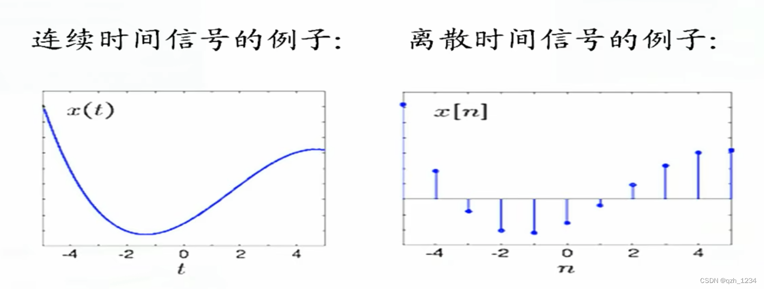 1信号的描述