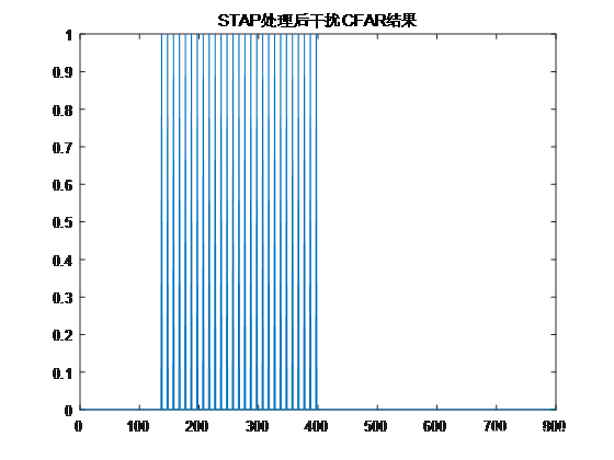 对机载预警雷达STAP的慢时调频干扰matlab