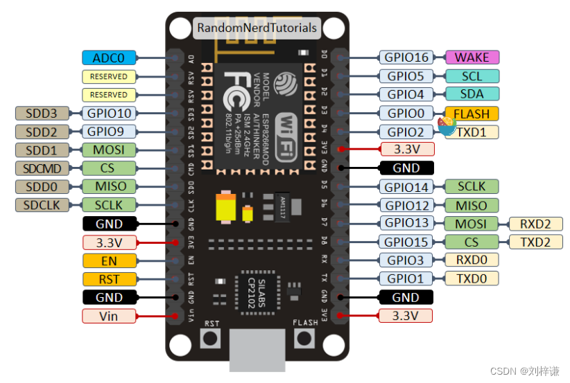 ESP8266引脚说明