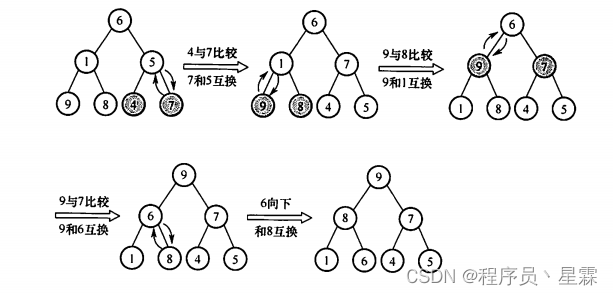 请添加图片描述