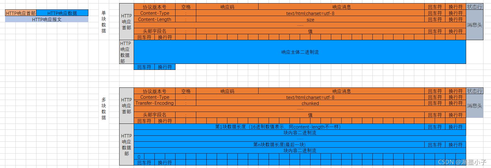 HTTP响应