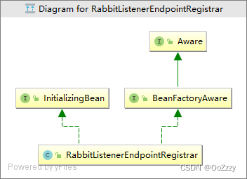 Springboot RabbitMq源码解析之RabbitListener注解 (四)