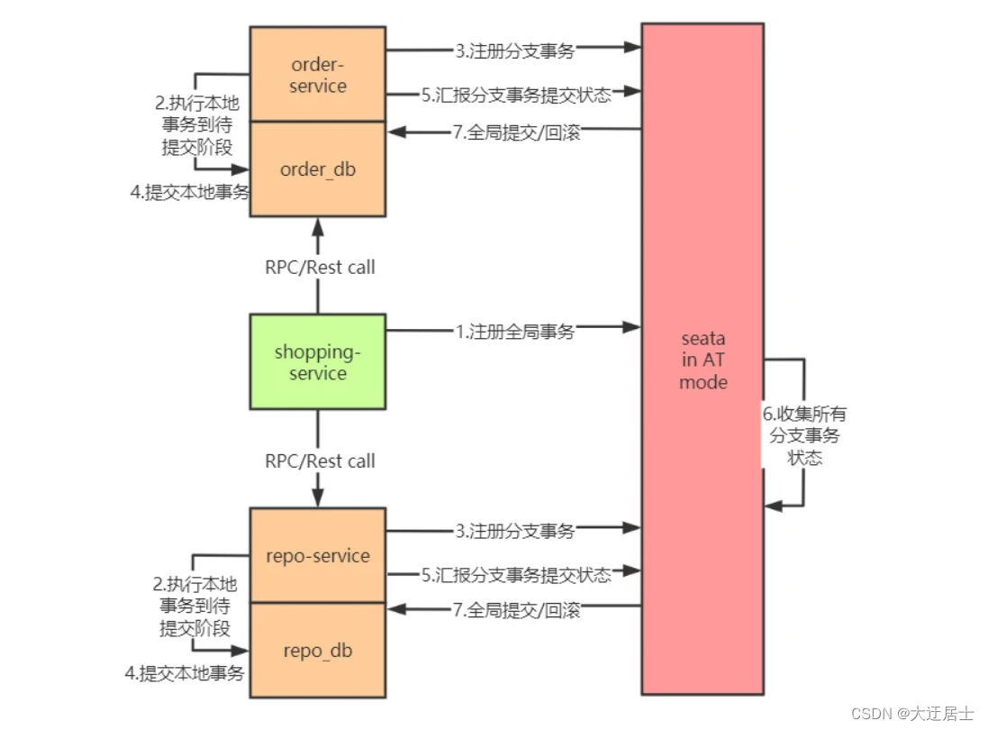 ここに画像の説明を挿入します