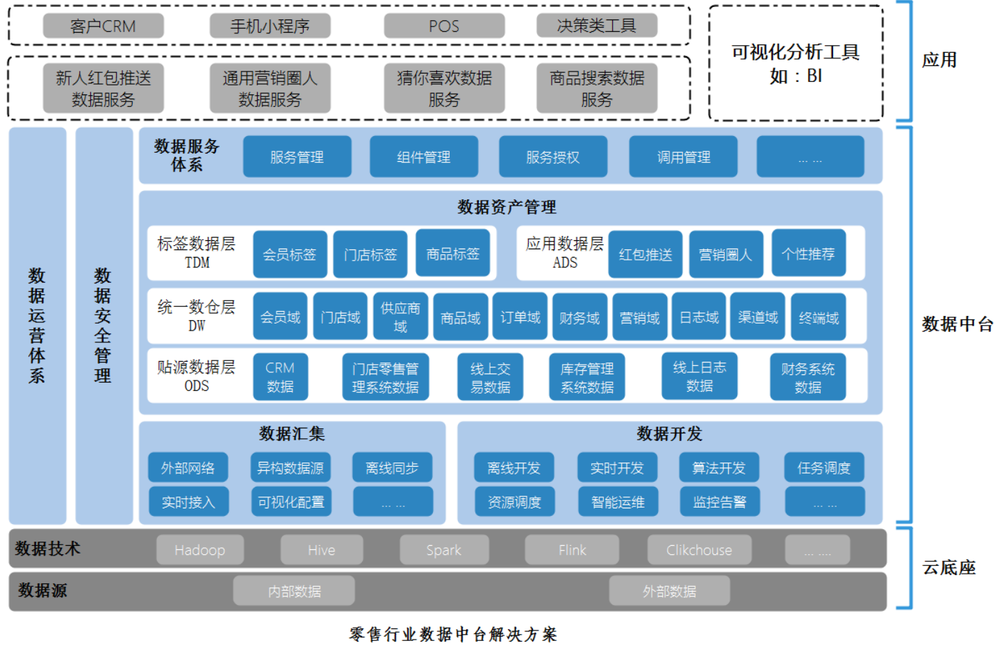 数据中台建设（十一）：数据中台解决方案参考与未来发展方向