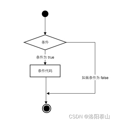 ここに画像の説明を挿入