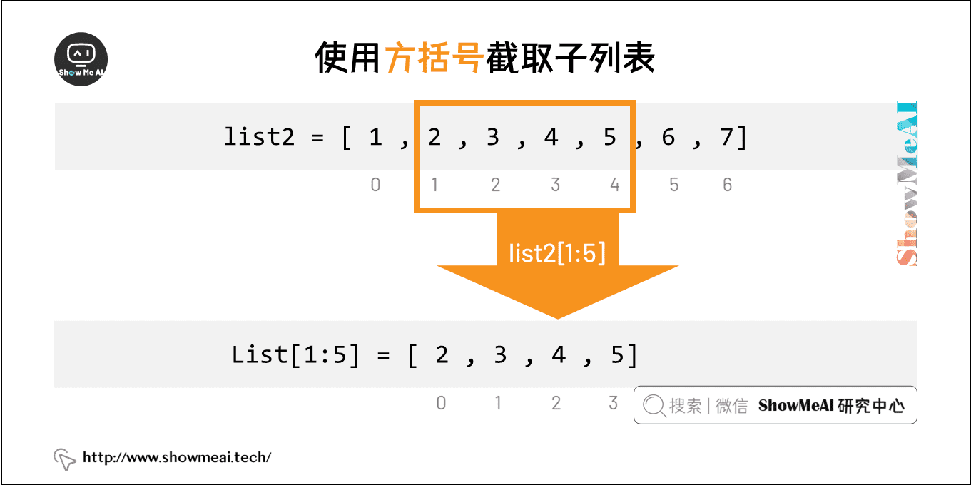 使用方括号截取子列表