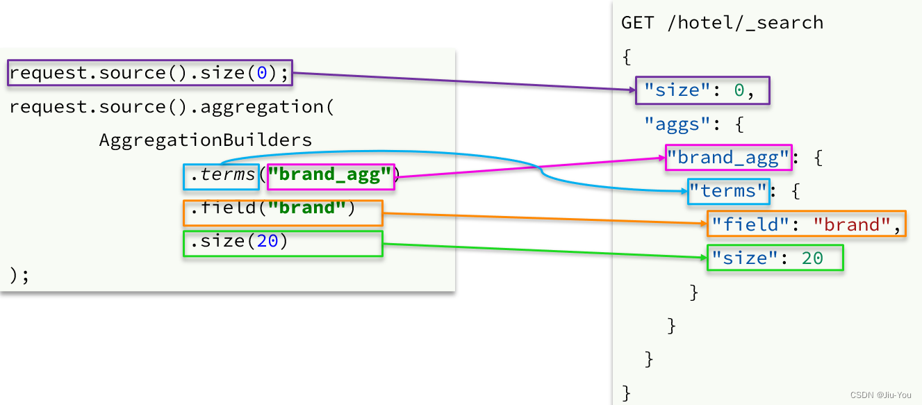 [外链图片转存失败,源站可能有防盗链机制,建议将图片保存下来直接上传(img-yhtjlYVb-1668346841376)(assets/image-20210723173057733.png)]