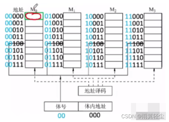 [外链图片转存失败,源站可能有防盗链机制,建议将图片保存下来直接上传(img-p7PUUFYW-1675159809408)(https://d1izu2otgo.feishu.cn/space/api/box/stream/download/asynccode/?code=ZjA4NmQ0NTc5ZmZhZWI4ZmM5YzcwNzZiNDEyZjlkNDNfTjZNRjNxTmlmM0lCUjlJTVpVZXd6RlZCQ21NR0dVTVZfVG9rZW46Ym94Y25saU5WUFNNcXFoOGRycGFiMWNpS3FnXzE2NzUxNTYwOTg6MTY3NTE1OTY5OF9WNA)]