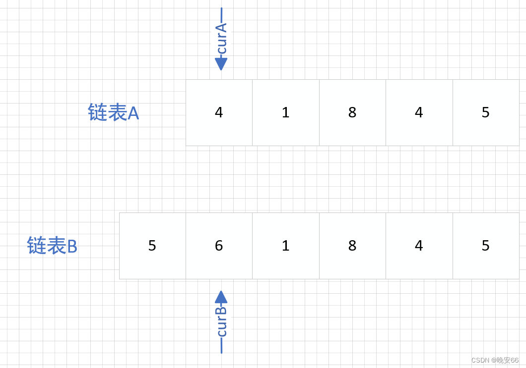 【算法与数据结构】160、LeetCode相交链表