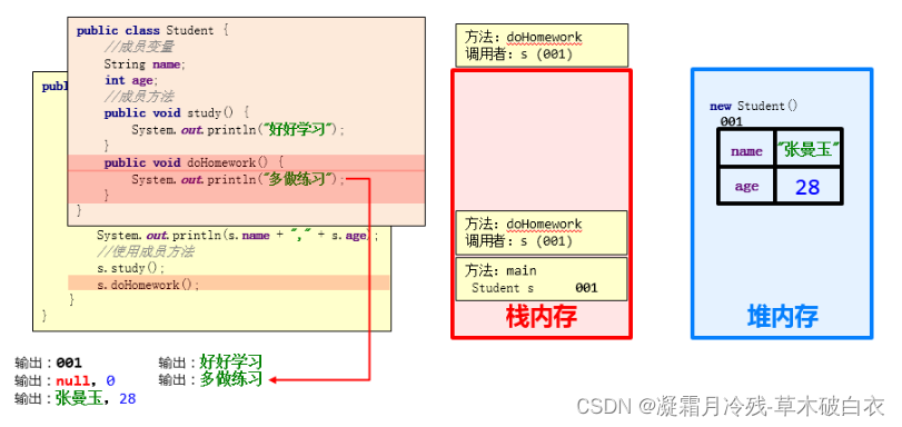 7、Java中的类和对象