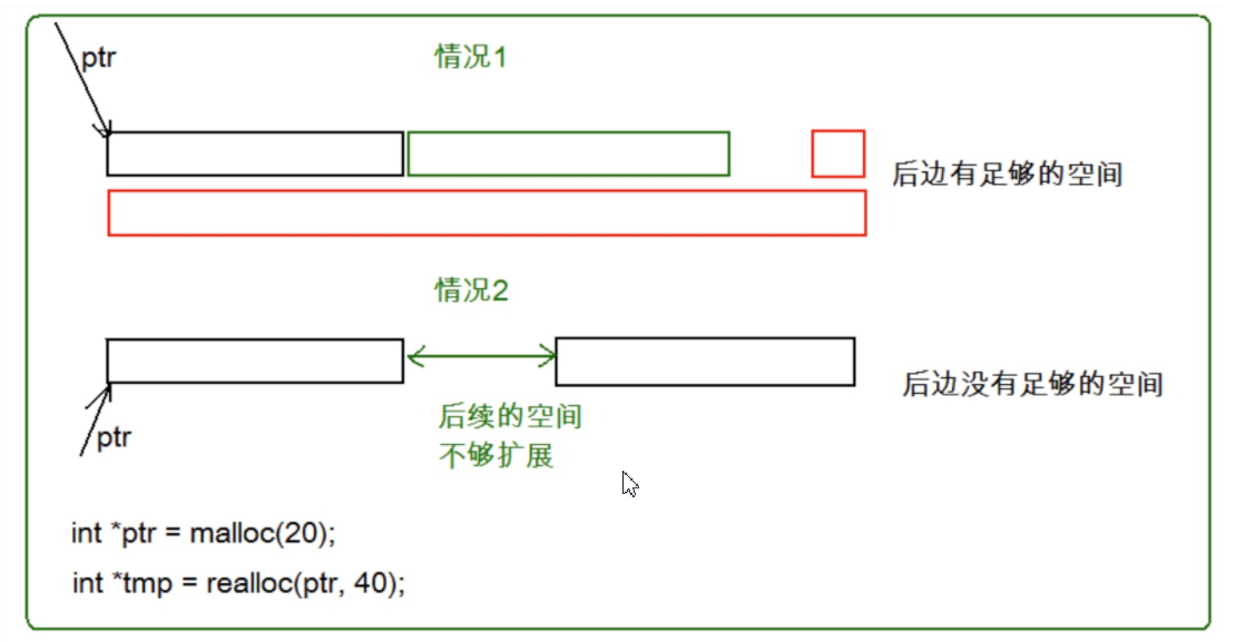 【C语言】动态内存管理详解