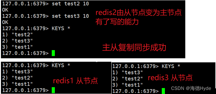 redis之主从复制和哨兵模式