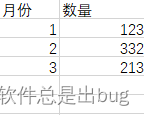 【SQLServer语句按月记录总数量】