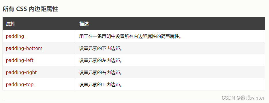 所有 CSS 内边距属性