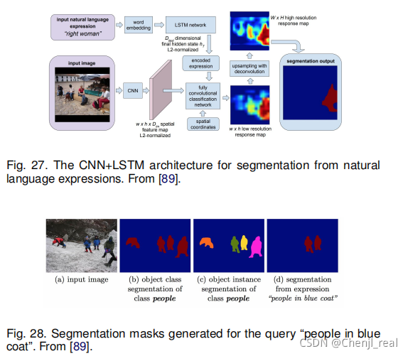 Image Segmentation Using Deep Learning A Survery Fantastic 程序员资料 程序员资料 Image Segmentation Using Deep Learning A Survery Fantastic 程序员资料 程序员资料