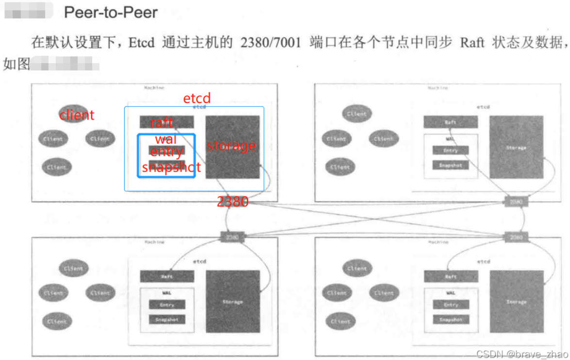 什么是etcd（简单了解）转载