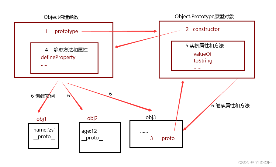 JavaScript