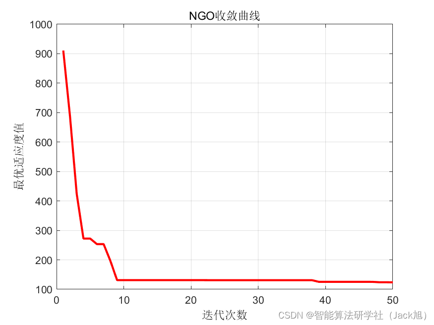 基于北方苍鹰算法的无人机航迹规划-附代码