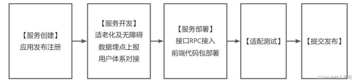 浙里办微信小程序上架