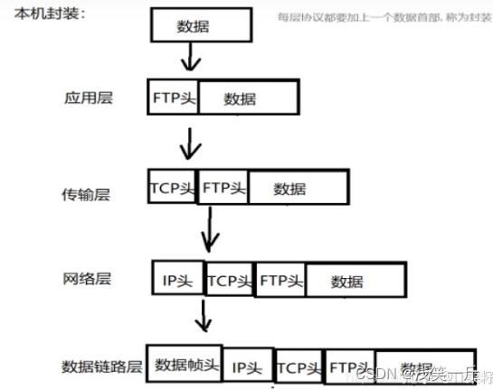 ![在这里插入图片描述](https://img-blog.csdnimg.cn/03677d210ad94f449f4495d5c3690ee3.png