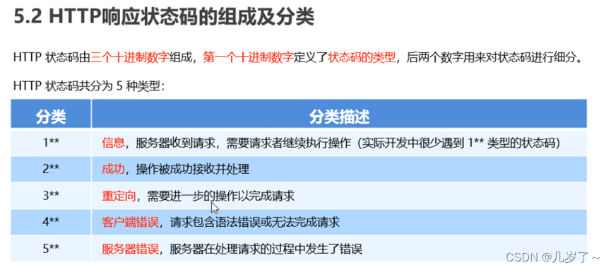 http和https的状态码 21dab3f55d7440bdb4c15f5b274c65a0.png