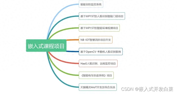 嵌入式学习笔记（16）反汇编工具objdump