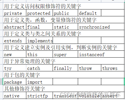 Java的基础概念