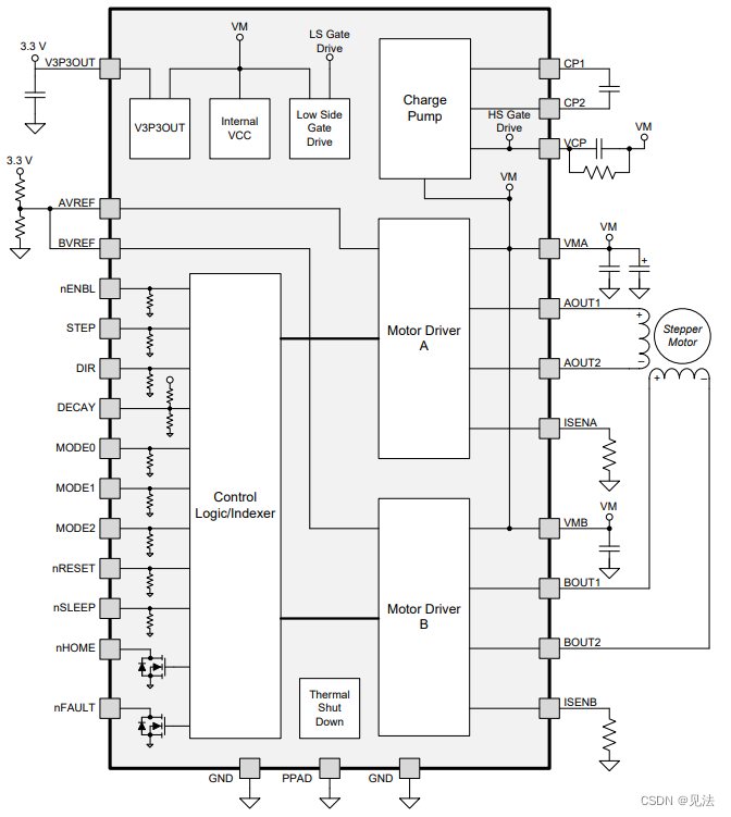 FunctionalBlockDiagram