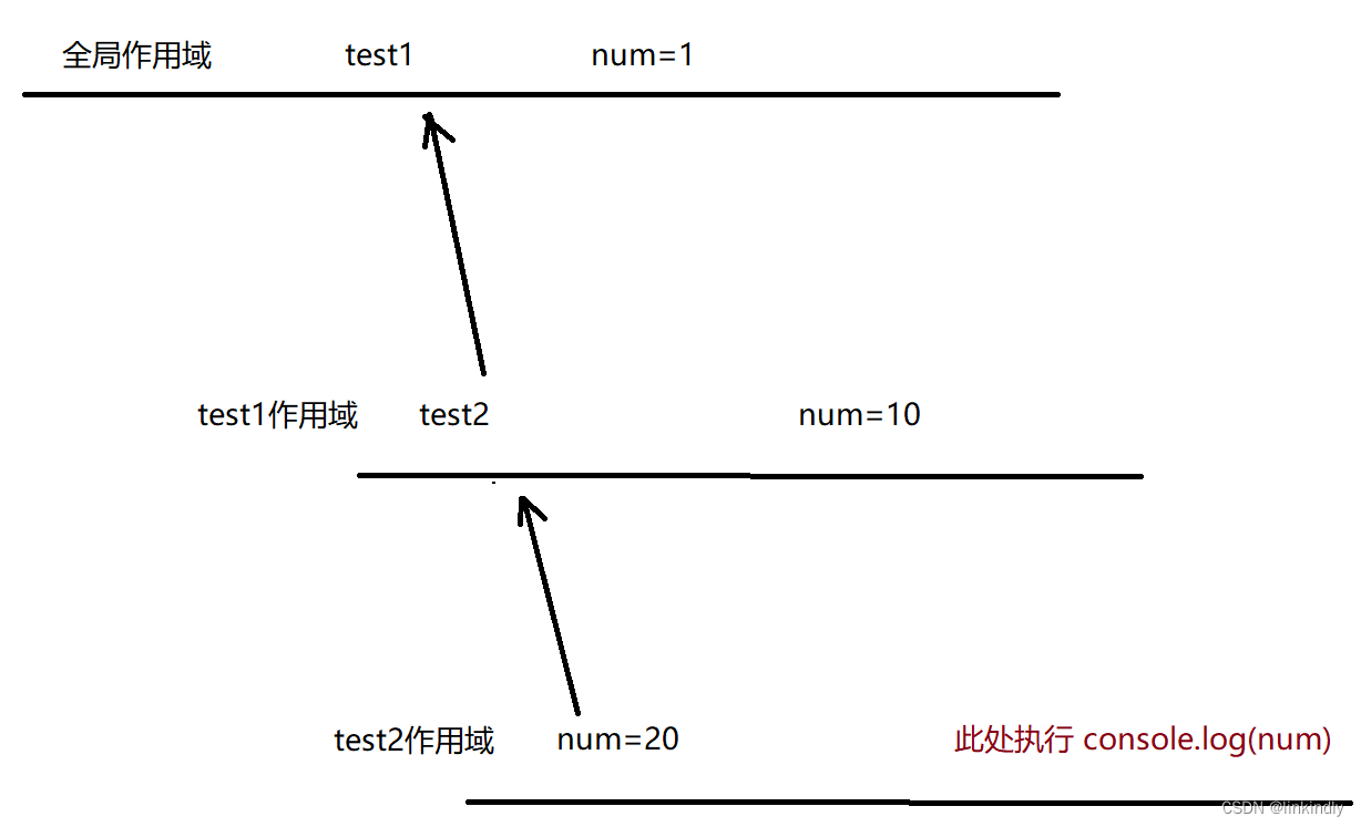 JavaScript基础入门03