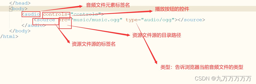 audio标签