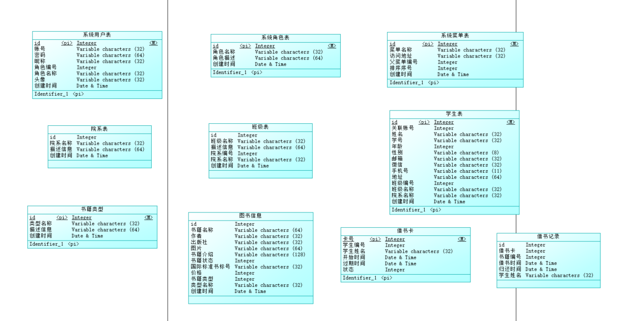 第一章：项目整体介绍【基于Servlet+JSP的图书管理系统】