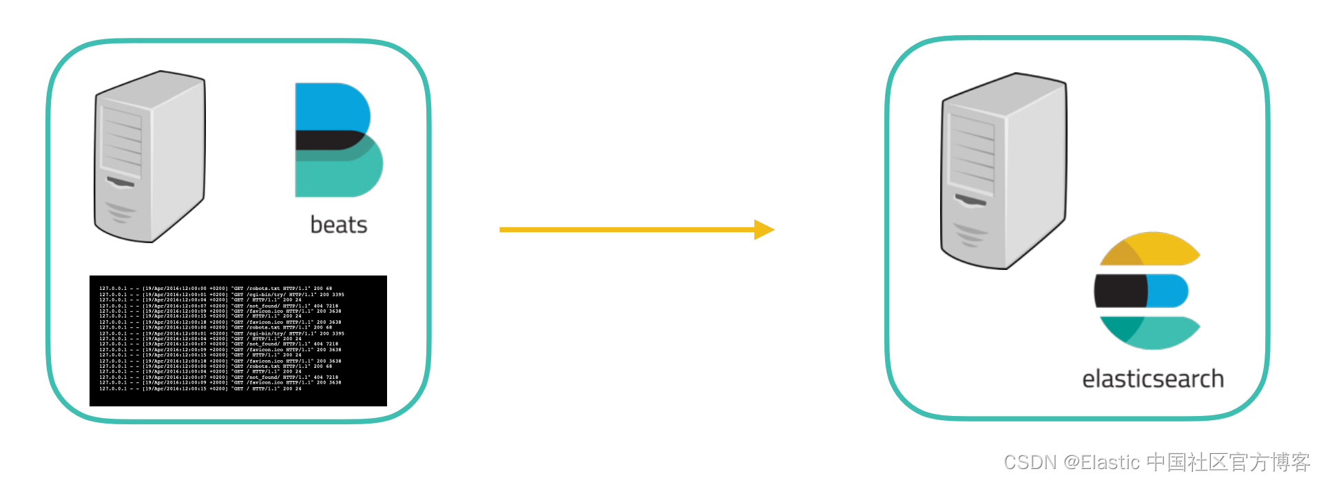 filebeat and elasticsearch