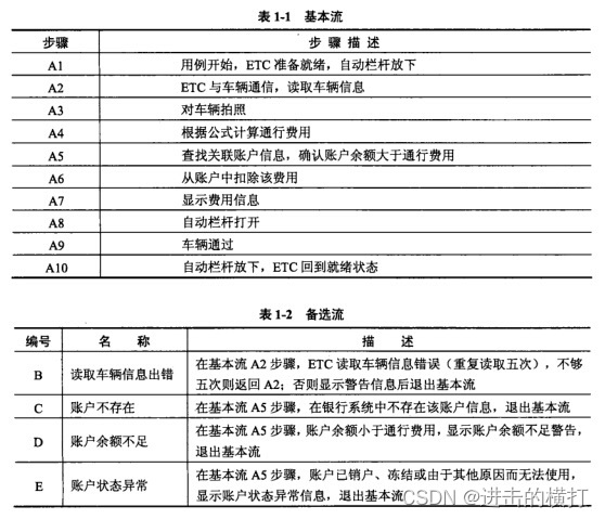 软考软件评测师】2011年下案例分析历年真题_gz_open (const char *mode