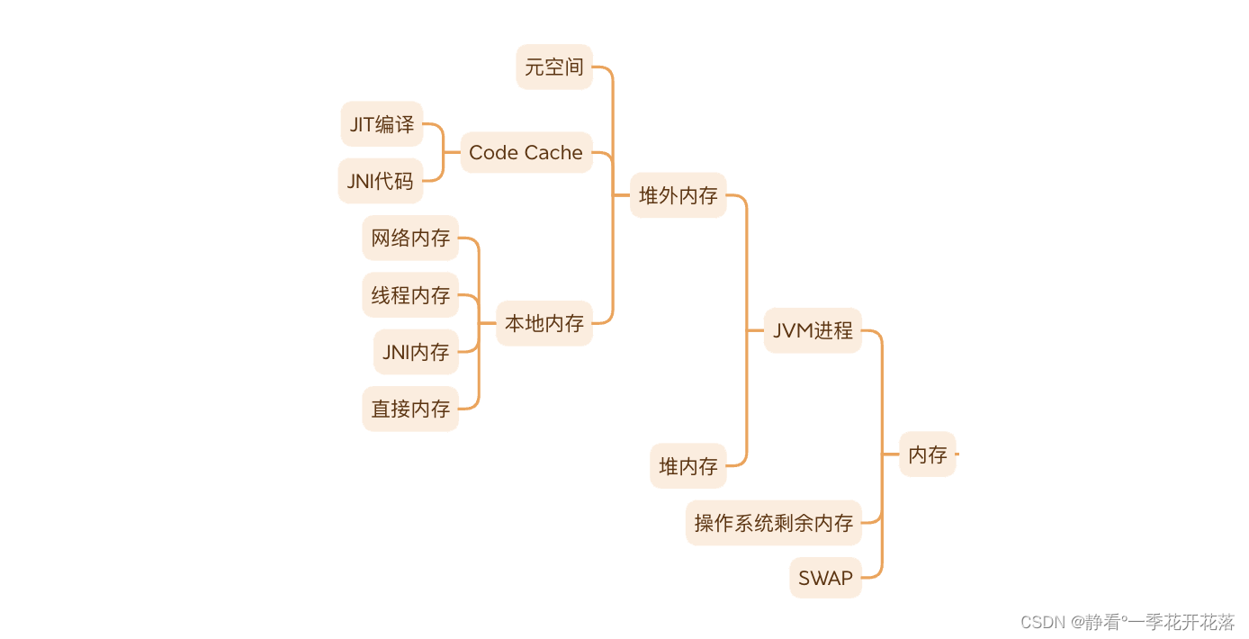 Unsafe概述