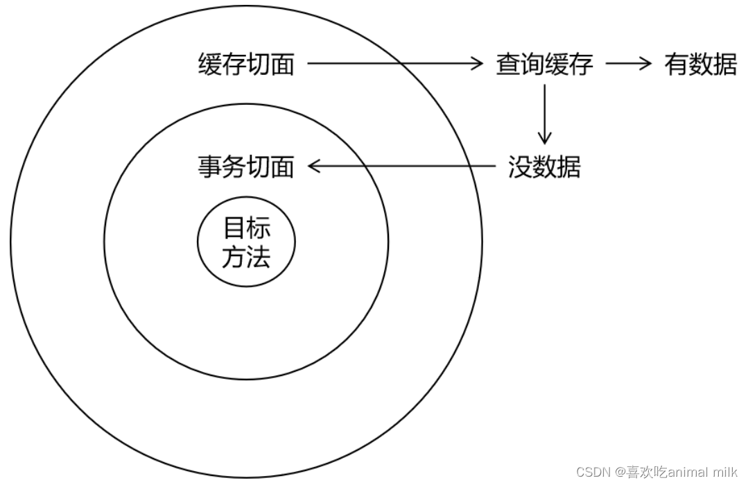 Spring-AOP-面向切面编程