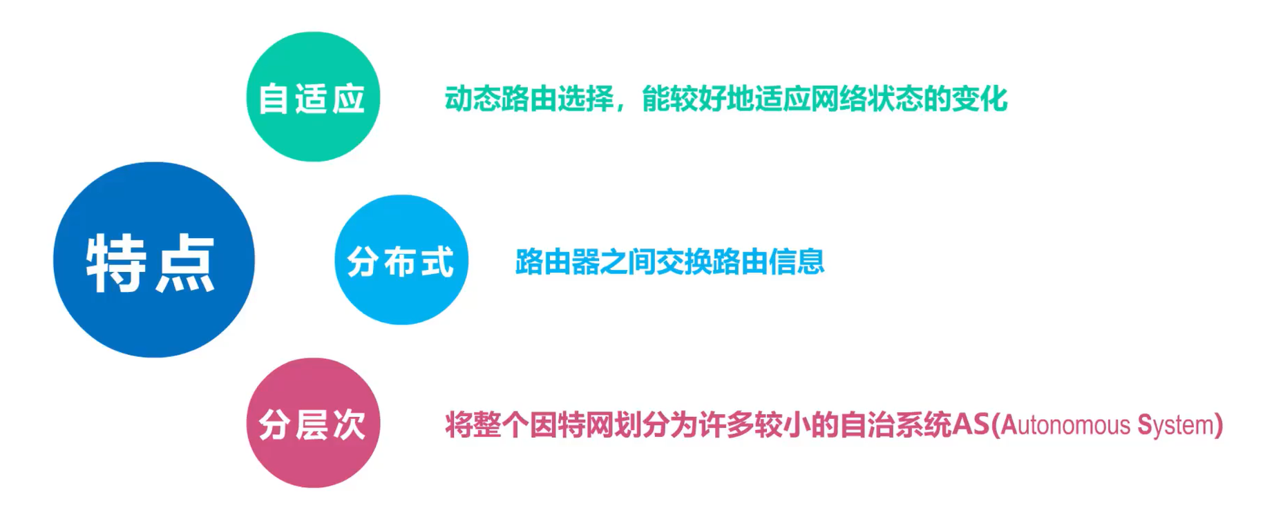 [外链图片转存失败,源站可能有防盗链机制,建议将图片保存下来直接上传(img-aDB7IH8f-1638585948748)(计算机网络第4章（网络层）.assets/image-20201019134946971.png)]