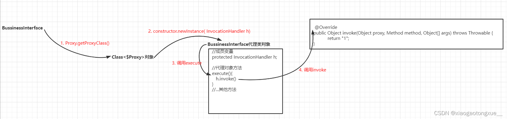 代理模式--【学习笔记】