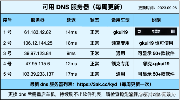 吉利车机安装第三方软件教程，手机修改dns完整操作教程