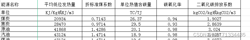 1994-2021年分行业二氧化碳排放量数据