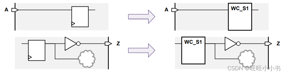 Examples of Supported Design Register Sharing